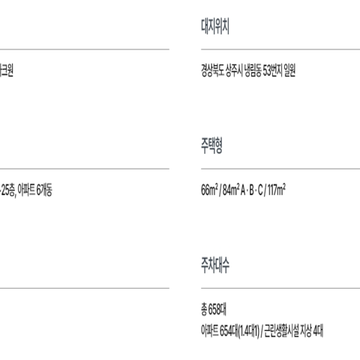 천안역 KTX 수도권 쾌속 교통망